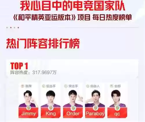 亚运会电竞阵容预测(电竞进亚运会有哪些)插图3 亚运会电竞阵容预测(电竞进亚运会有哪些)插图3