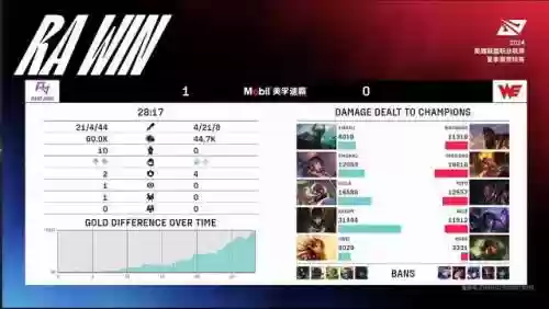 王者狂轰滥炸阵容(王者荣耀高爆发英雄)插图3