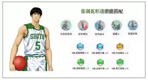 灌篮高手手游射手阵容搭配(灌篮高手手游t0人物)插图7