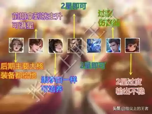 王者荣耀长安英雄阵容搭配(王者荣耀下棋无敌阵容)插图3