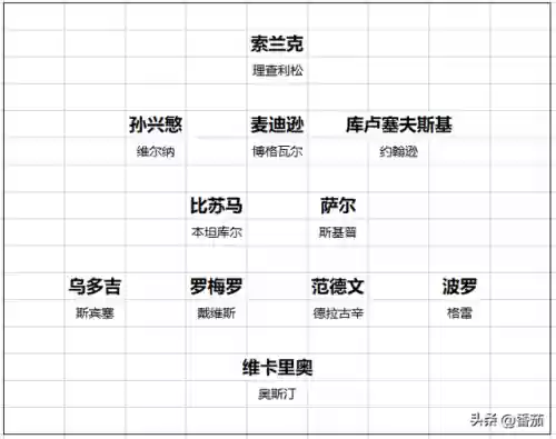 外媒评价热刺后卫阵容阵容(热刺历史最佳11人阵容)插图2