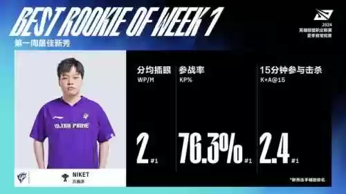 夏季赛第七周阵容搭配(pk赛季s5 t0阵容)插图3 夏季赛第七周阵容搭配(pk赛季s5 t0阵容)插图3