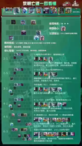 手游云顶之弈黎明阵容搭配(云顶之弈3.5什么阵容最强)插图4