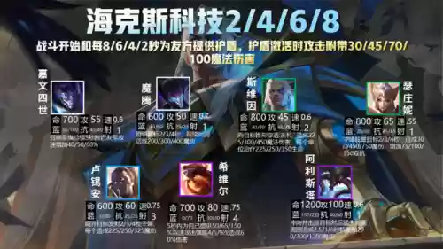 狼人阵容云顶之弈6.5(狼人对决自走棋阵容推荐最新)插图7
