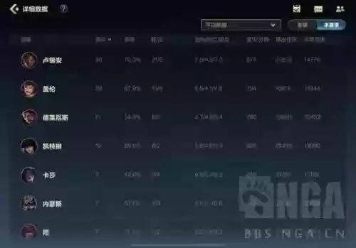 英雄联盟飞机手游推荐阵容(英雄联盟最强阵容搭配)插图3