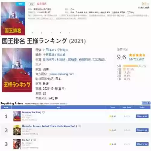 国王排名动漫制作阵容(国王队阵容名单)