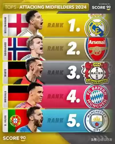最佳11人阵容排位图(11本阵型)插图6