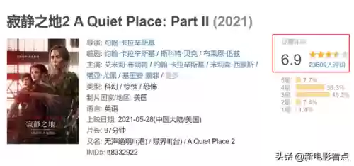 寂静之地2豆瓣(寂静之地2太难看了)插图1
