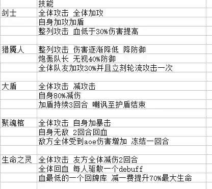 新梦境连接阵容(两个人的梦境能否连接)插图6
