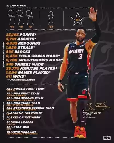 韦德哪些年入选过最佳阵容(NBA历届最佳阵容)