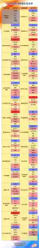 观战团阵容(阴阳师狭间阵容)插图5