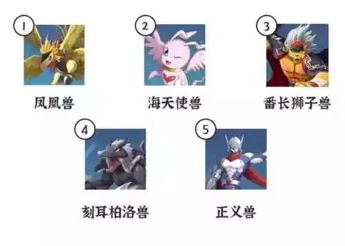 数码宝贝五破之后阵容(数码宝贝初代五人组)插图24