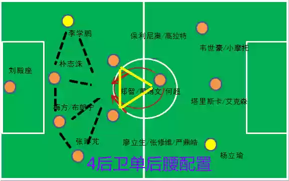 塔里斯阵容(阿贾克斯最佳阵容)插图9