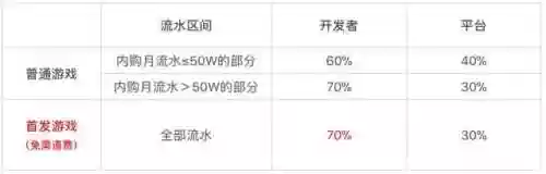 游戏秒玩入口(打开秒玩的游戏)插图2