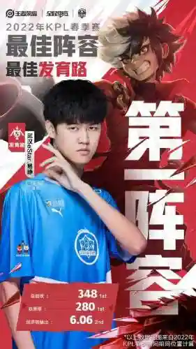 2022春季赛每队阵容(2022年王者荣耀最佳阵容)插图1