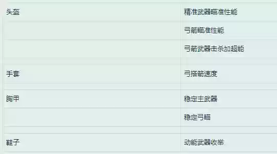 黑桃阵容配哪个王牌(胡桃主c平民最强阵容)插图9