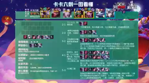 6法刺阵容(王者自走棋最强法刺阵容)插图6