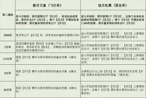 魂师对决邪月前期副本阵容(魂师对决平民用啥阵容)插图3