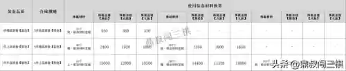 战旗后期最强阵容装备(酒馆战棋机械流最终阵容)插图9 战旗后期最强阵容装备(酒馆战棋机械流最终阵容)插图9