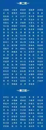 山西援鄂医疗队阵容名单(山西籍抗美援朝人员名单)插图1