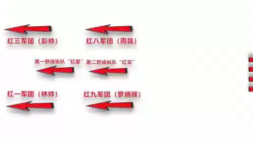 红军阵容队形(军棋最佳布阵图片)插图5