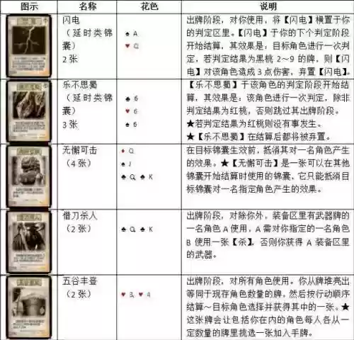 三国杀卡牌大全160张图片(三国杀卡牌张数)插图11