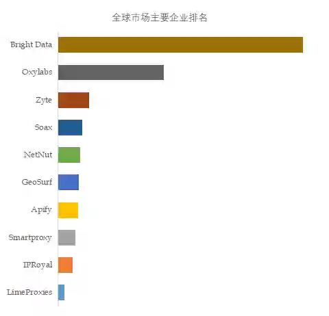 网络代理软件(免费ip地址代理)插图2