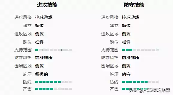 最佳阵容3322主教练(fm2023突前前锋推荐)插图11