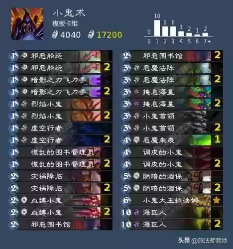 炉石传说开路阵容(炉石传说最新上分卡组)插图22