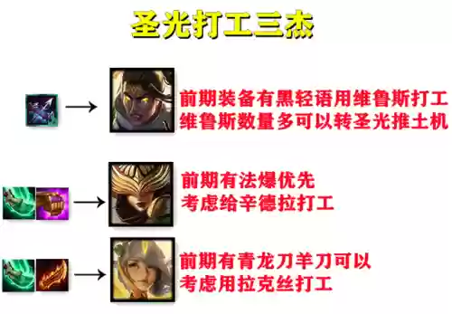 阵容教学大眼(云顶之弈大嘴阵容)插图19