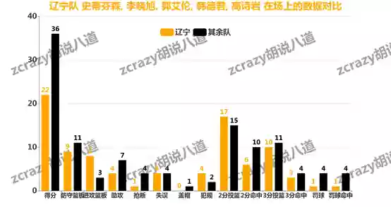 辽宁队今年的阵容分析吧(辽宁男篮是国家队吗)插图7