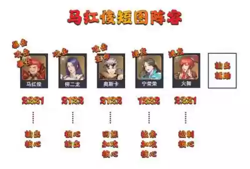 斗罗对决阵容马红俊搭配(斗罗大陆阵容最佳搭配)插图7