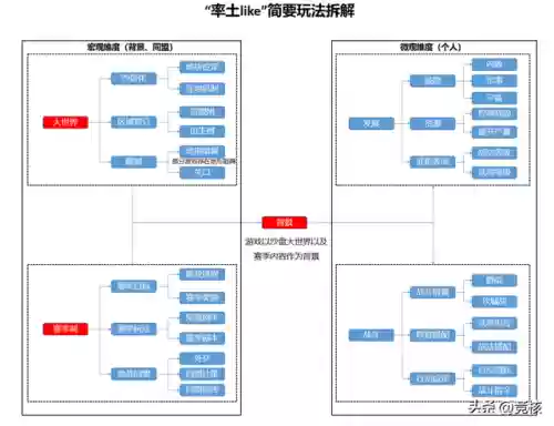 率土新版本练兵阵容推荐(率土开荒最舒服的阵容排名)插图2 率土新版本练兵阵容推荐(率土开荒最舒服的阵容排名)插图2