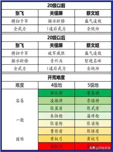 历代级阵容(宝可梦历代冠军阵容)插图8