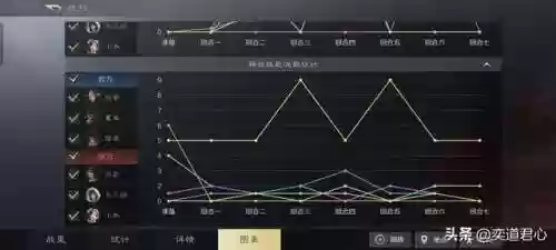 铁杆三国董卓最强阵容搭配(铁杆三国最强武将组合)插图8 铁杆三国董卓最强阵容搭配(铁杆三国最强武将组合)插图8