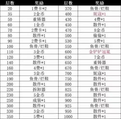 碧波新阵容(新赛季云顶之弈最强阵容)插图3