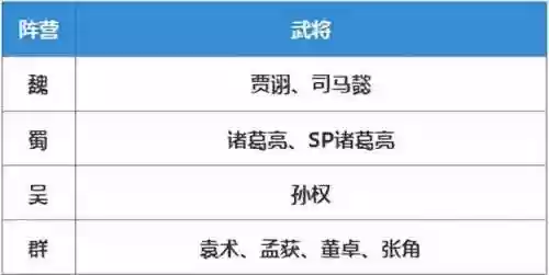 三国志战略版3皇阵容搭配(三国志战略版t1阵容)插图8