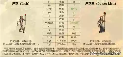 英雄无敌3祭司配天使阵容(英雄无敌战争纪元平民最强阵容)插图17