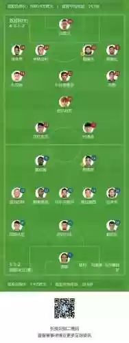 1.15阵容(11月最新15本顶级阵型)插图1