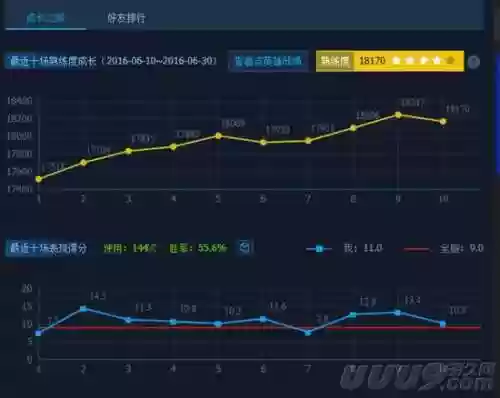 小学生上分最强搭配阵容(最佳11人0氪最强阵容)插图1