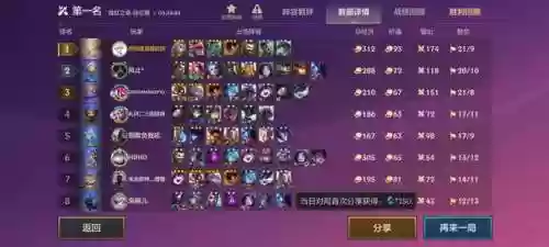 金铲铲执事阵容出装最新(金铲铲攻略阵容)插图1