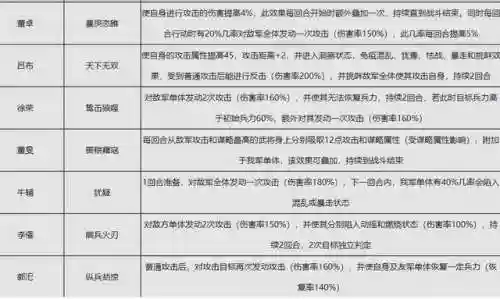 征服赛季太师乱汉开荒阵容(率土之滨一赛季开荒)插图2