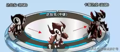 赛尔号托雷塔斯技能表(赛尔号星球大战托雷塔斯怎么获得)插图1