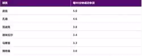 阿贾克斯2021阵容身高(阿贾克斯队史十大巨星)插图2