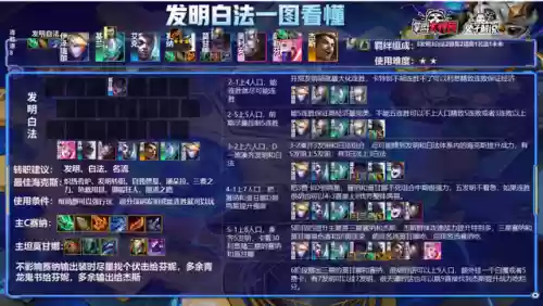 11.8云顶上分阵容(云顶玩什么阵容容易上分)插图6