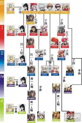 梦幻之星2无限金手指(梦幻之星2全武器代码)插图14