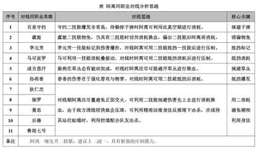 王者荣耀公孙离怎么玩(新手怎样玩好公孙离)插图23
