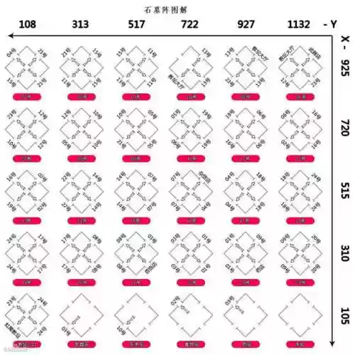 传奇石墓阵怎么走(石墓阵下七层口诀)插图1