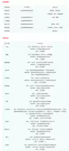 梦幻西游门派技能详细介绍(2024梦幻最火的5开门派)插图15
