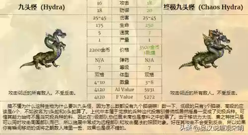 英雄无敌全系列兵种图鉴(英雄无敌九大阵营兵种)插图16 英雄无敌全系列兵种图鉴(英雄无敌九大阵营兵种)插图16